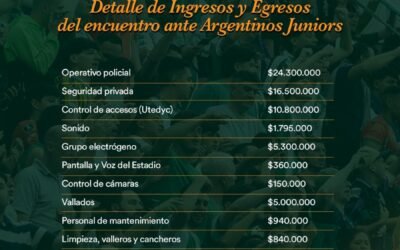 Informe de recaudación ante Argentinos Juniors