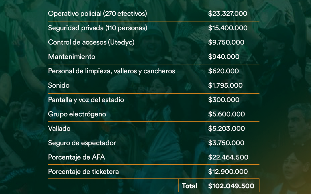 Ingresos y egresos del encuentro ante Rosario Central